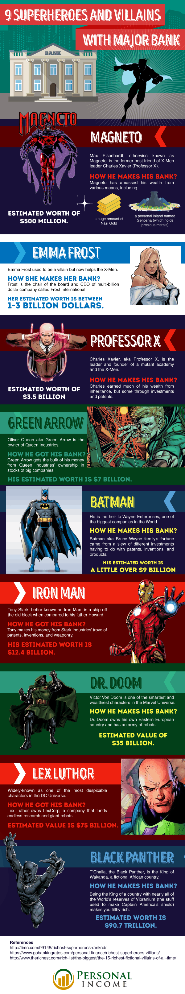 9 Superheroes and Villains With Major Bank